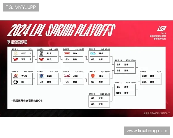 韩国赛区为什么叫LCK？LCK赛区全称是什么与LPL有何区别